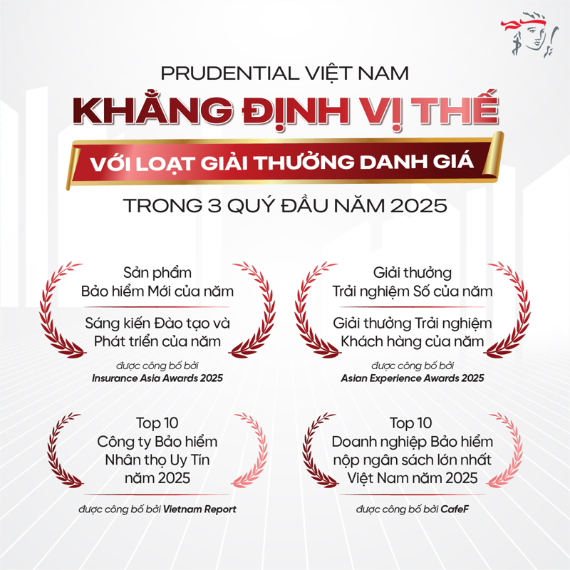 Danh sách các công ty bảo hiểm nhân thọ uy tín 
