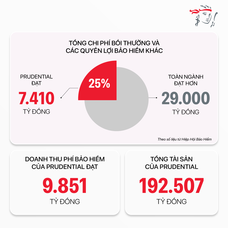 các cong ty bảo hiểm uy tín hiện nay